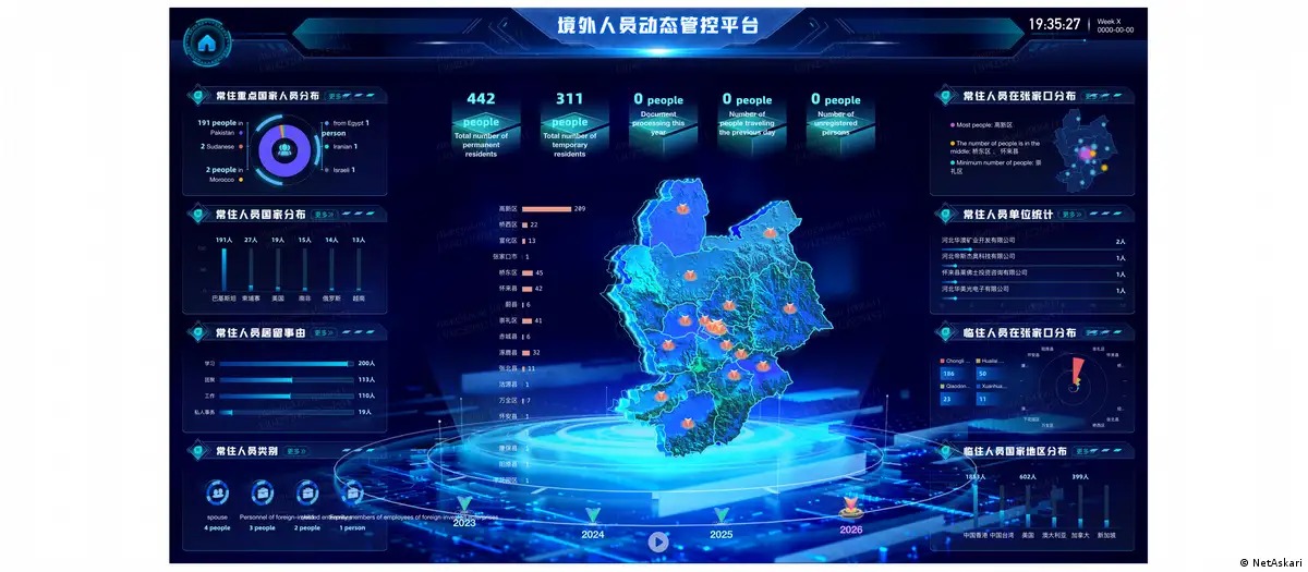 China desenvolve sistema para monitorar estrangeiros no país